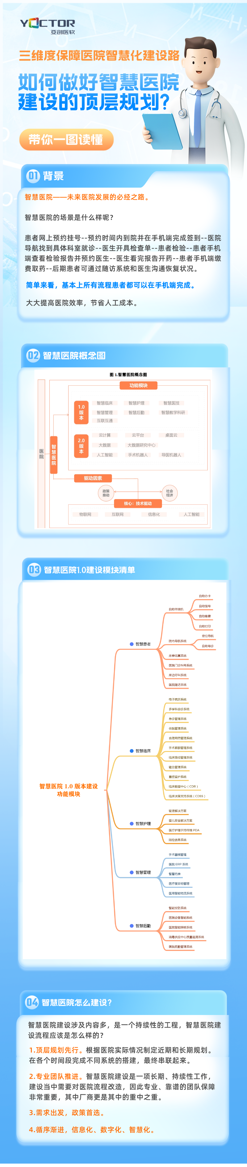 智慧醫院建設如何做好規劃？