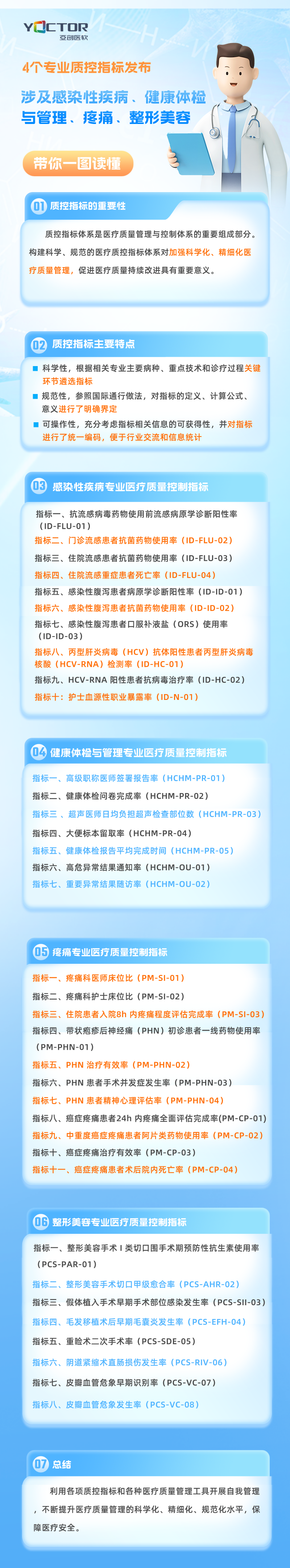 【政策解讀】4個專業質控指標發布，涉及感染、健康體檢等。。。