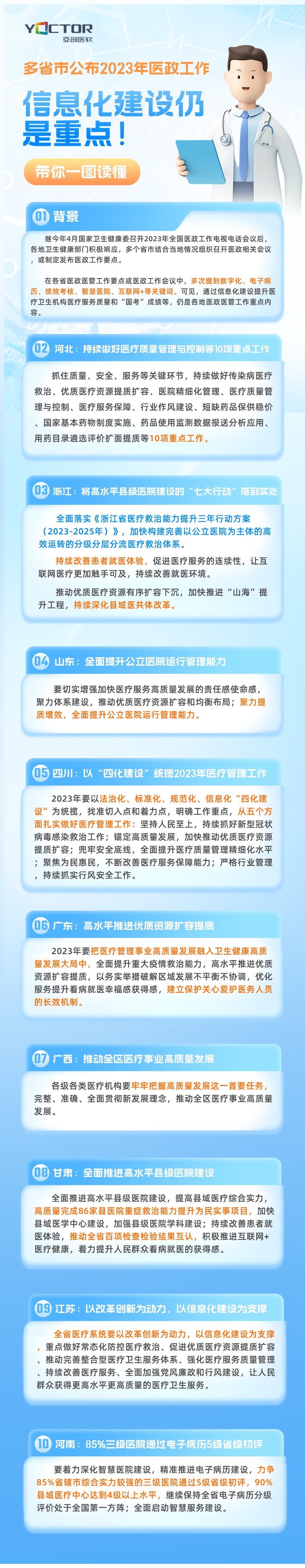 【盤點】2023年各省市醫改重點一覽