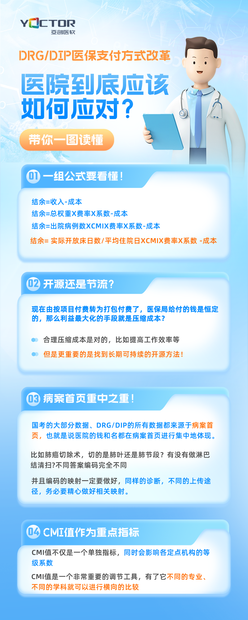 醫院到底應該如何應對DRG/DIP醫保支付方式改革？