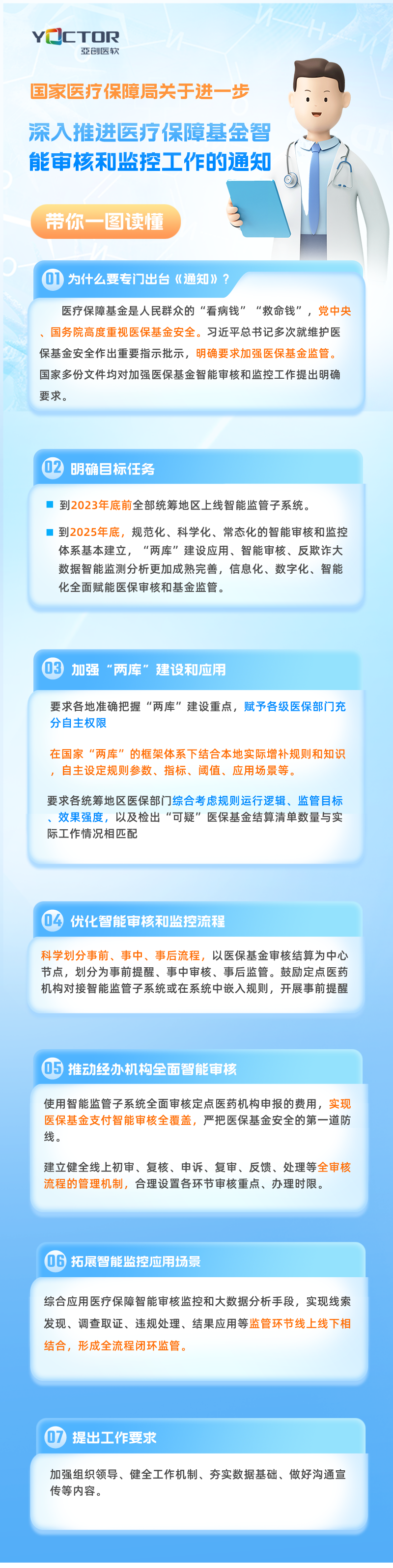 【醫?！繃裔t療保障局關于進一步深入推進醫療保障基金智能審核和監控工作的通知