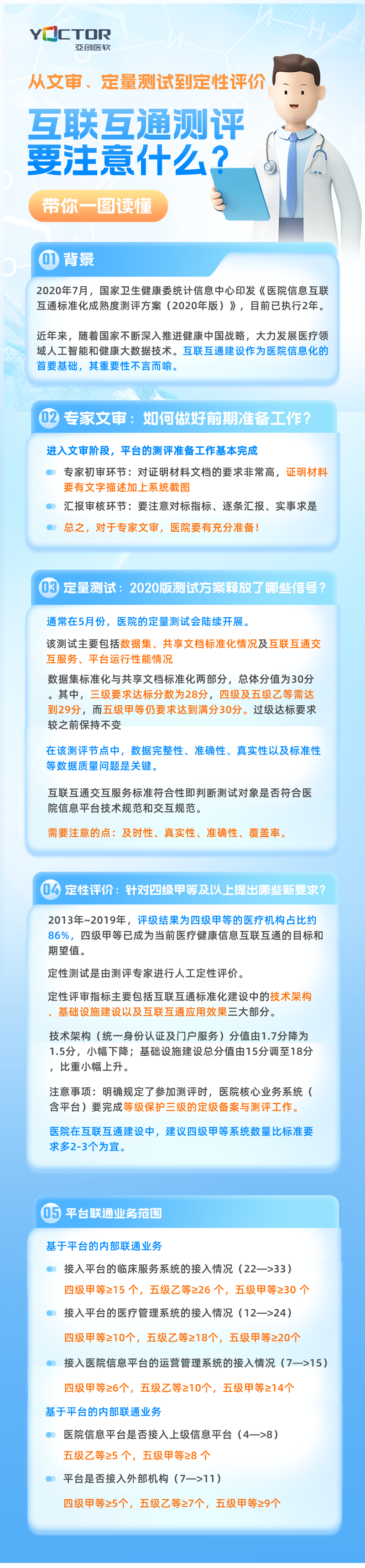 互聯互通測評要注意什么？