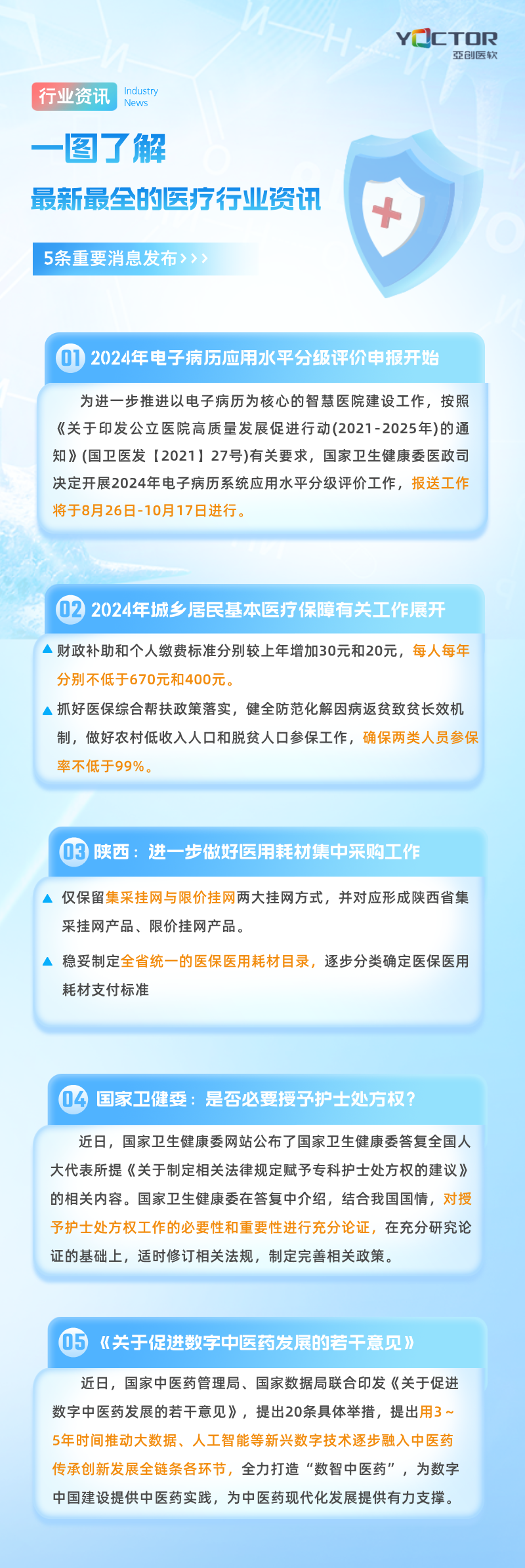 【行業資訊】2024年電子病歷評級開始了；城鄉居民醫療保險最低400元~